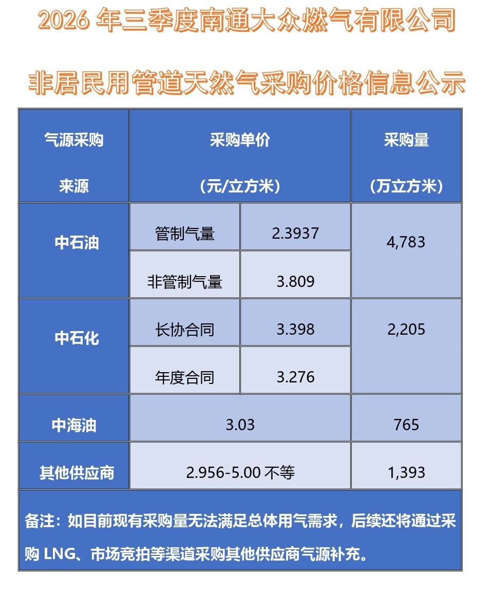 非居民天然氣采購價格公示2026年三季度.jpg
